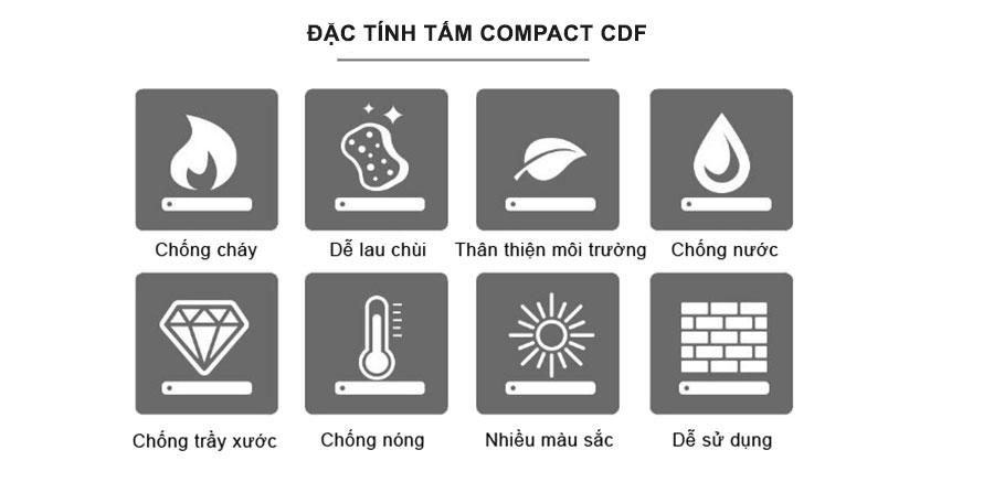 Đặc điểm tấm compact cdf